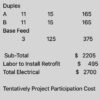 Customized Project with Electrical & Installation - Customized Project Electrical Installation